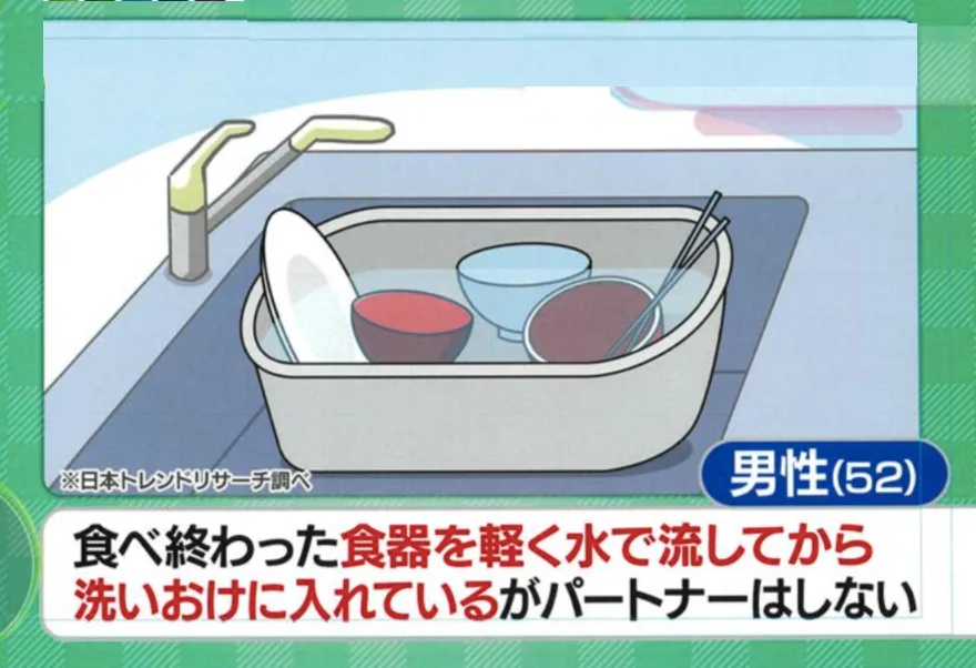 食べ終わった食器をそのまま洗い桶に入れるパートナーにイライラする男性