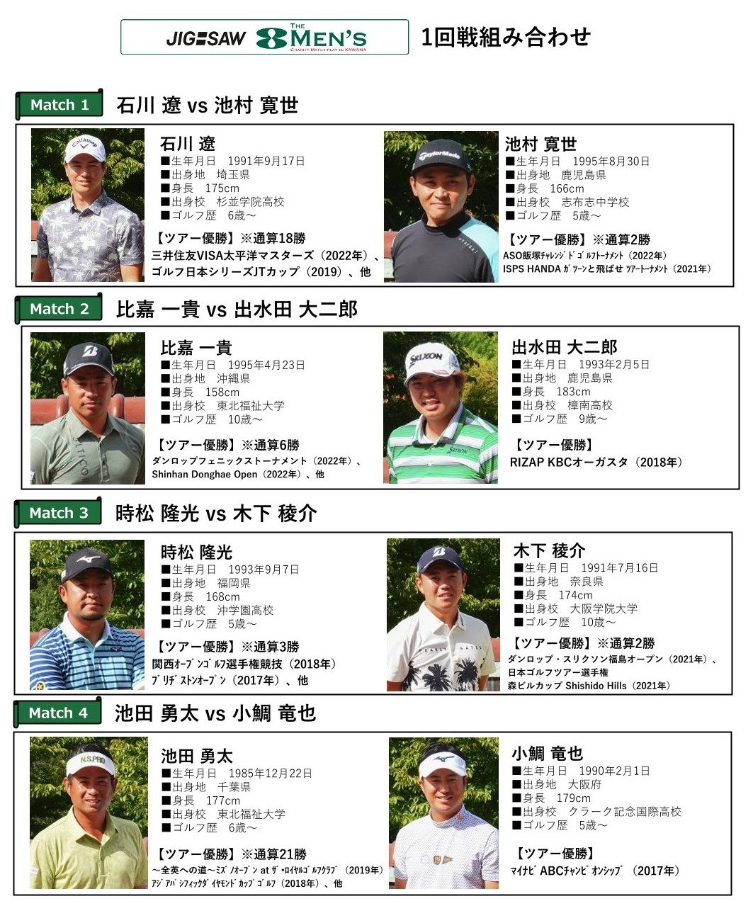 『JIG-SAW THE 8 MEN’S チャリティマッチプレーゴルフ IN 川奈 2023』放送！